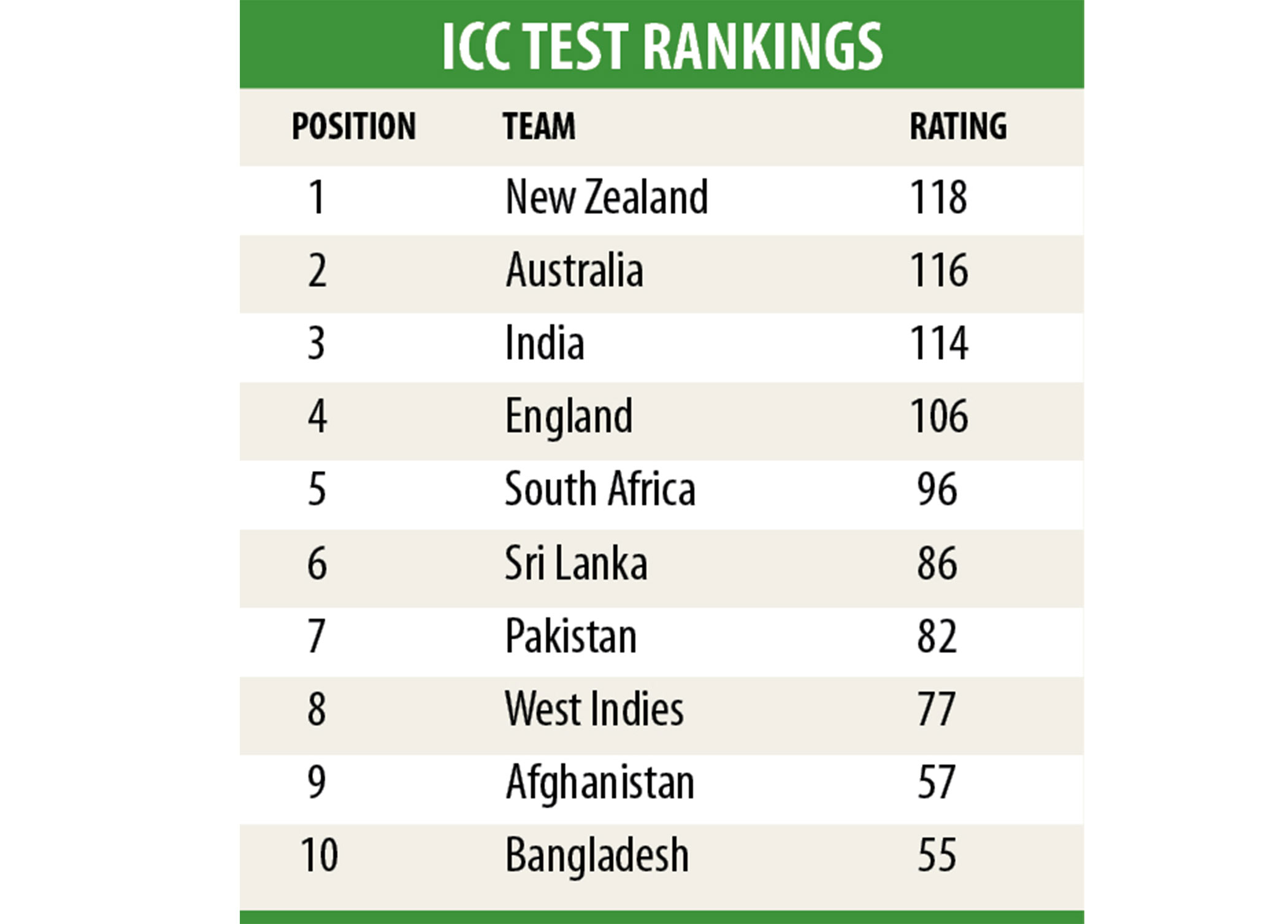 icc-test-ranking.jpg
