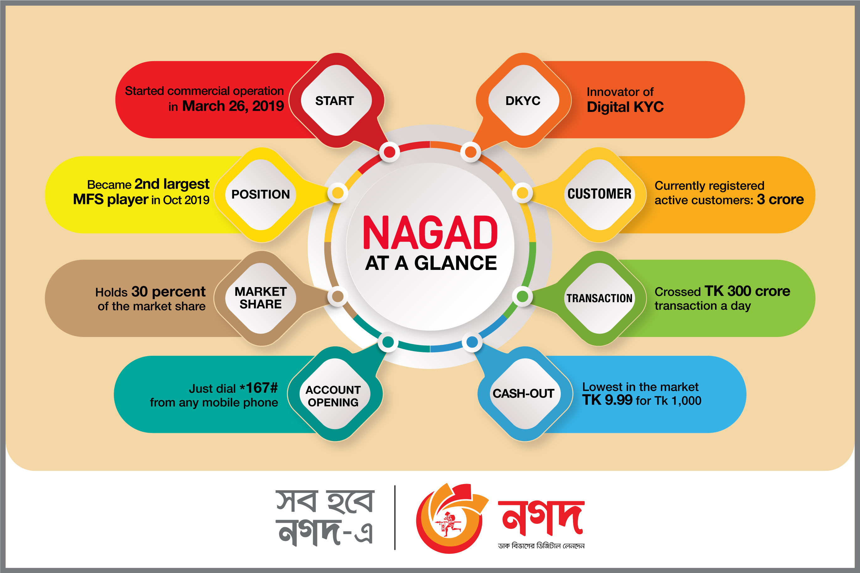 nagad_infograph.jpg