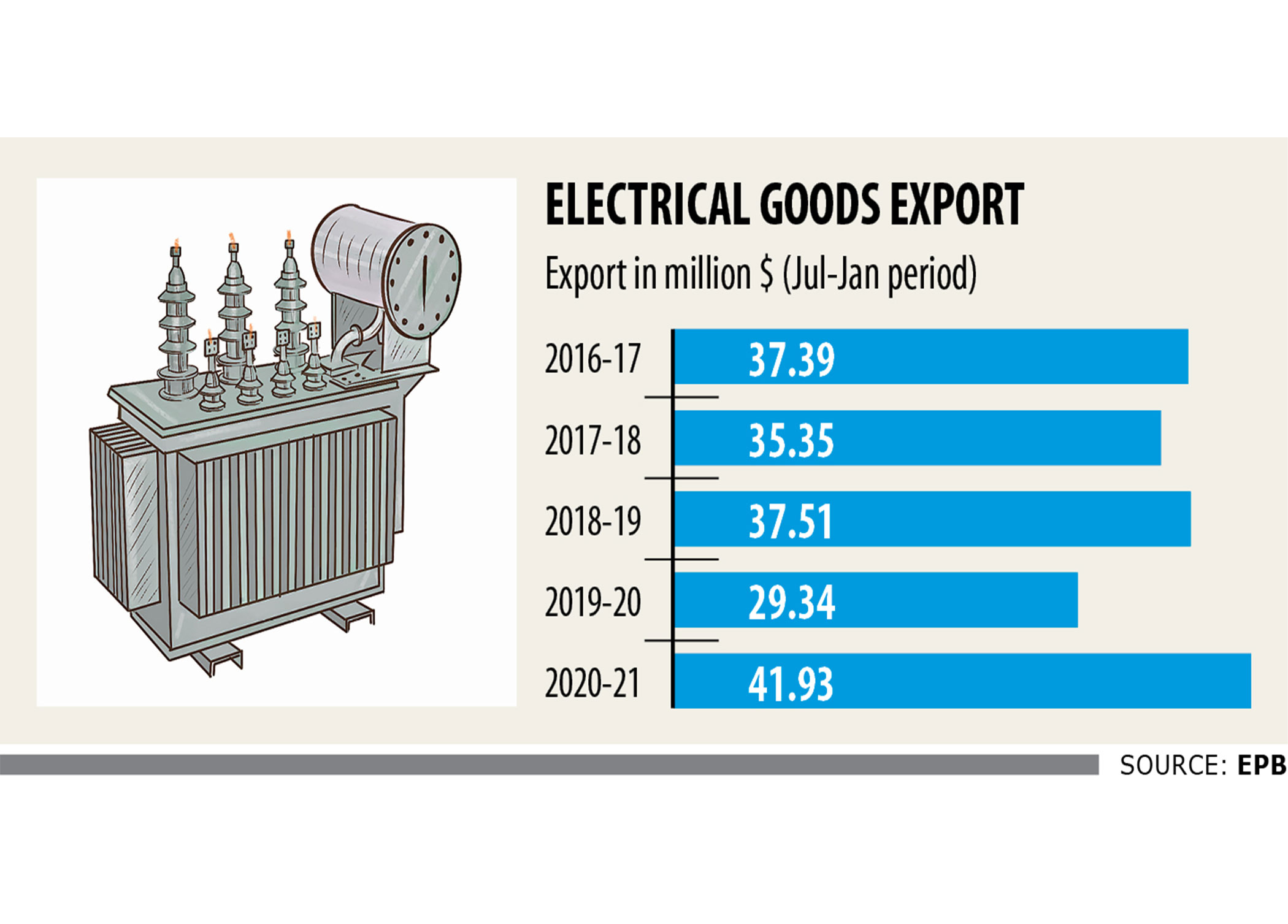 electrical-goods-export.jpg