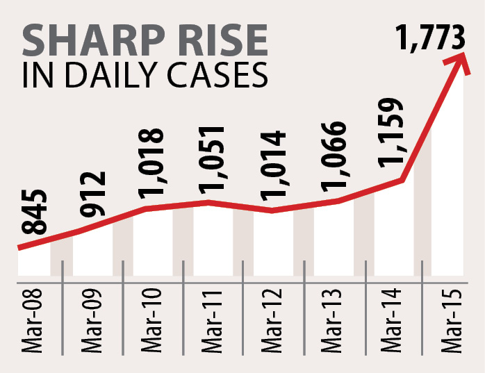 sharp_rise.jpg