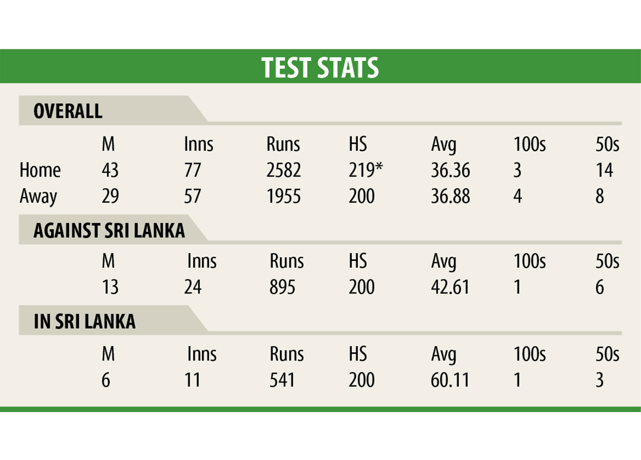test-stats.jpg