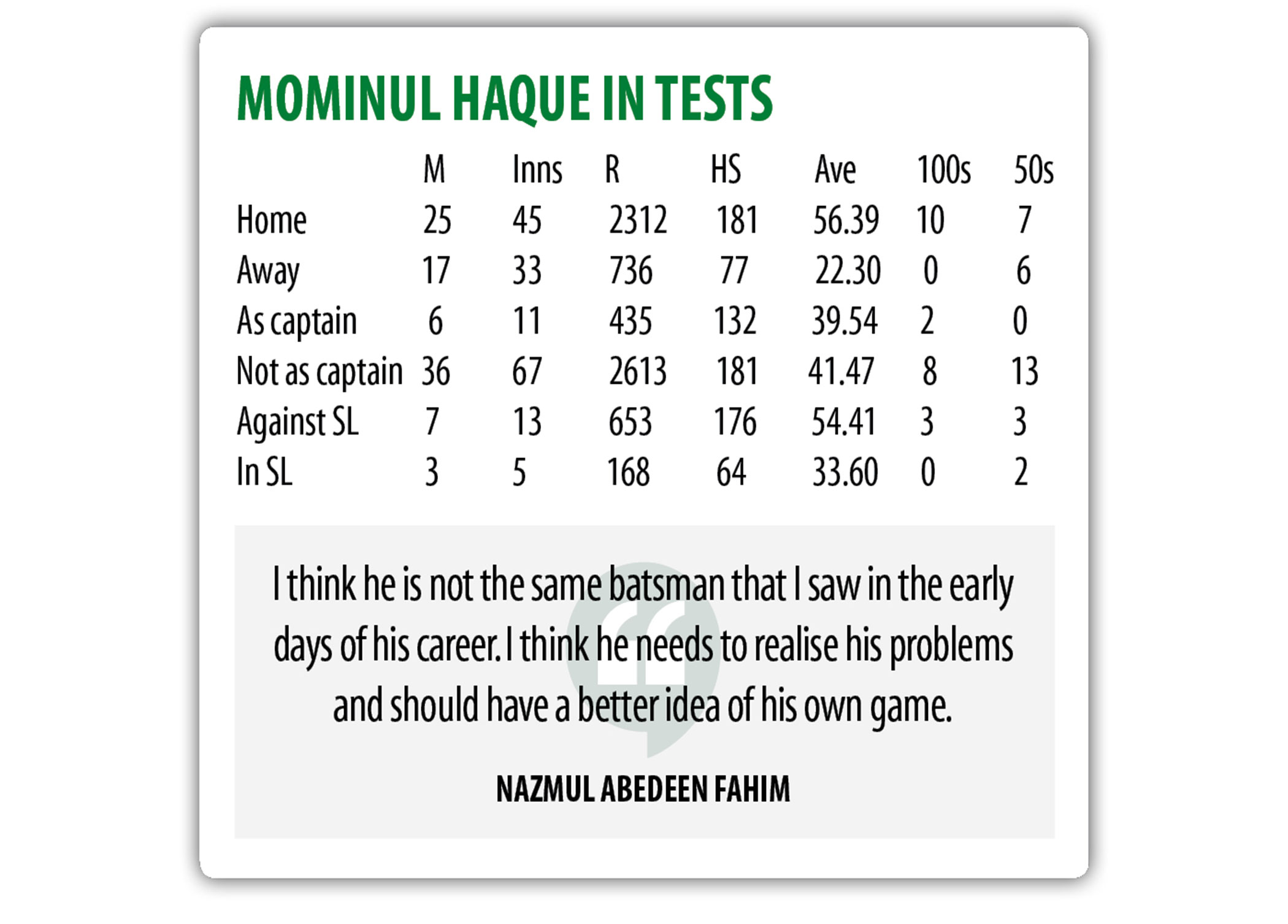 mominul-haque-score.jpg