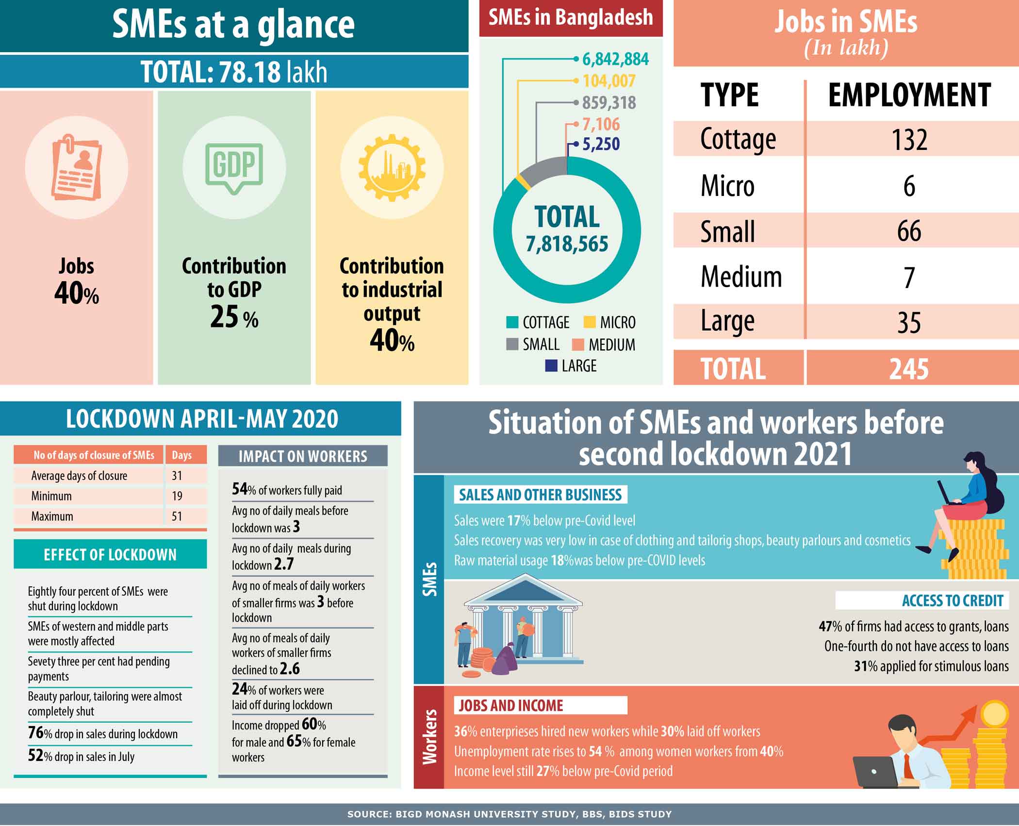 sme-at-a-glance.jpg