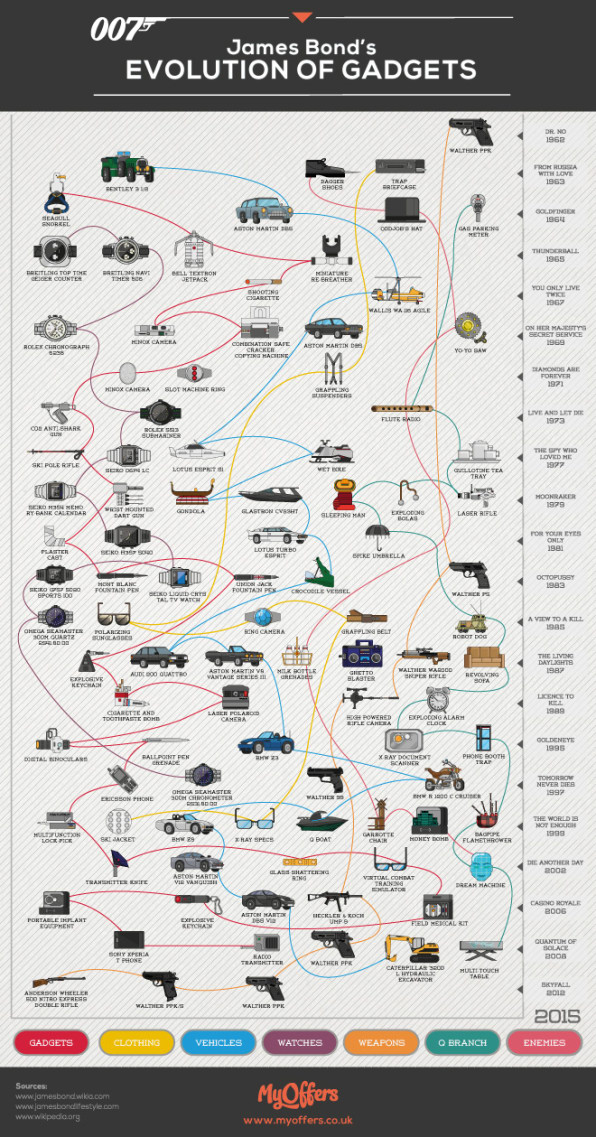 3052846-inline-i-1-james-bond-gadgets.jpg