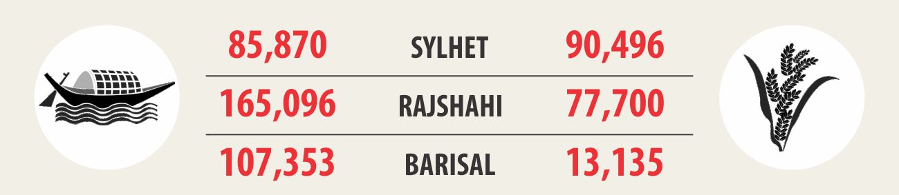 3 City Corporation Election 2018