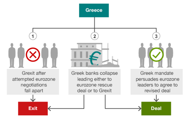 _84087000__84080855_greek_exit_scenarios-01-01.png