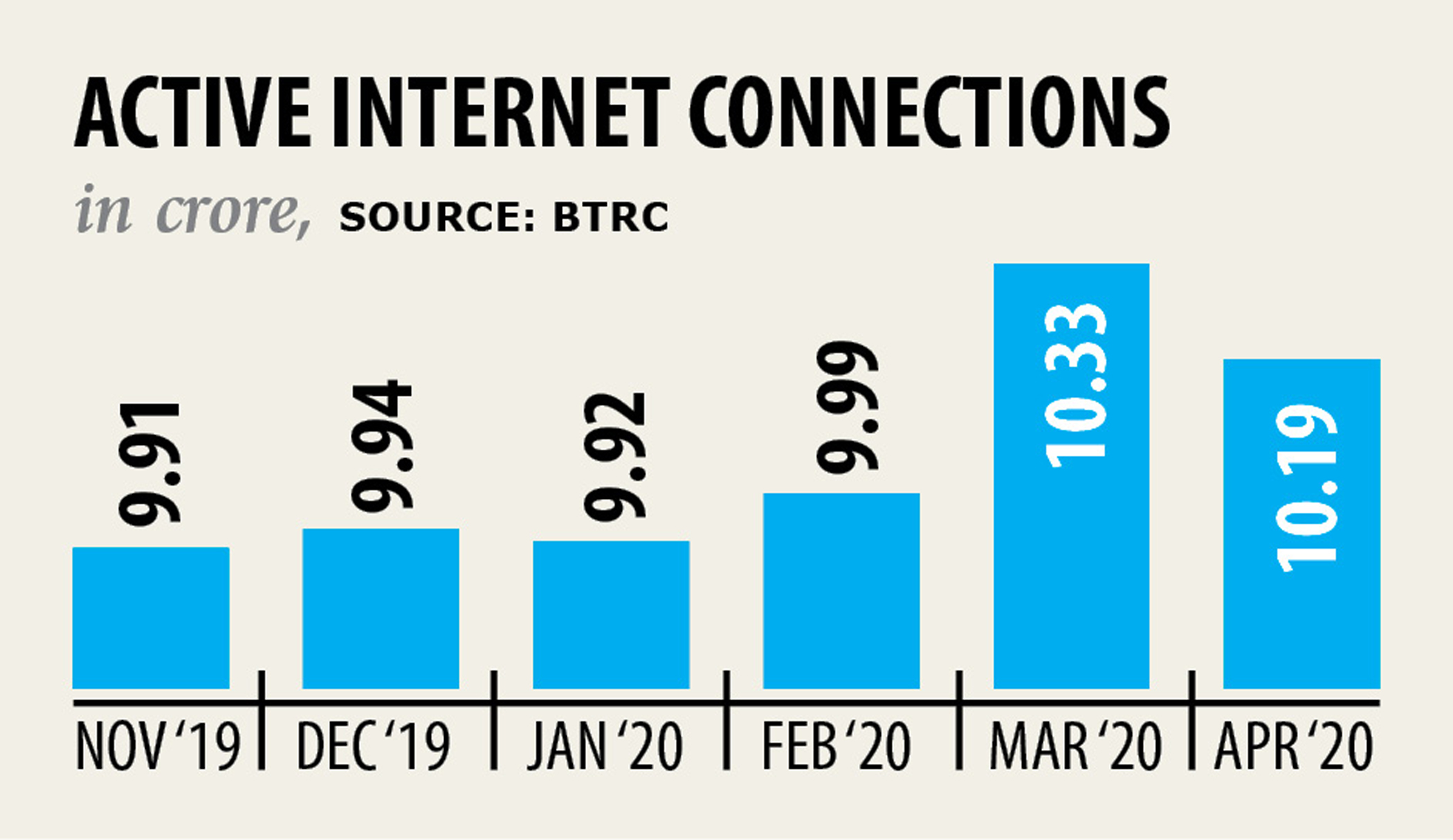 active-internet.jpg