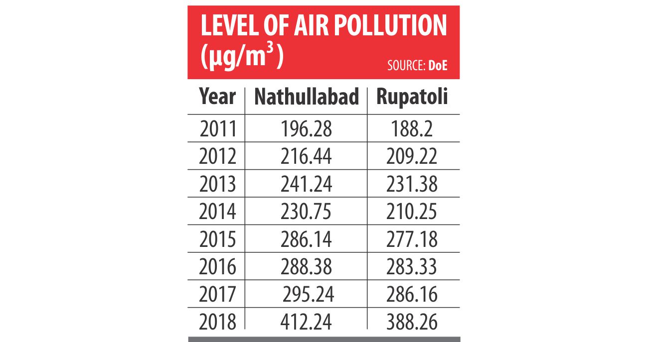air_pollution_barishal_2.jpg