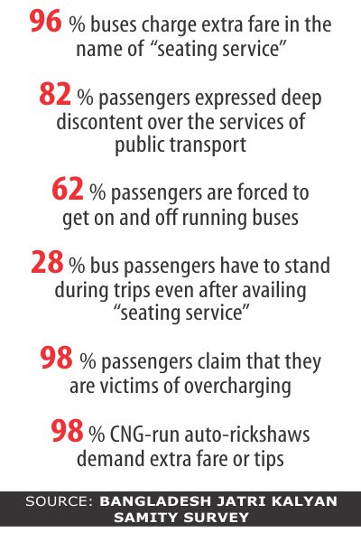 anarchy_transport.jpg
