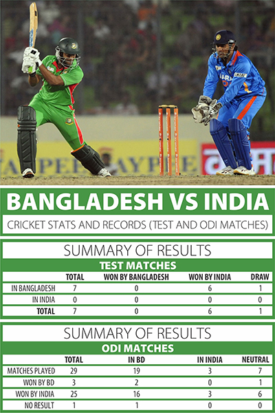 BAN-V-INDIA-cricket-stata-&-records-002-NS.jpg