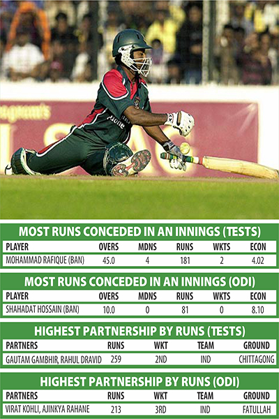 BAN-V-INDIA-cricket-stata-&-records-003-NS.jpg