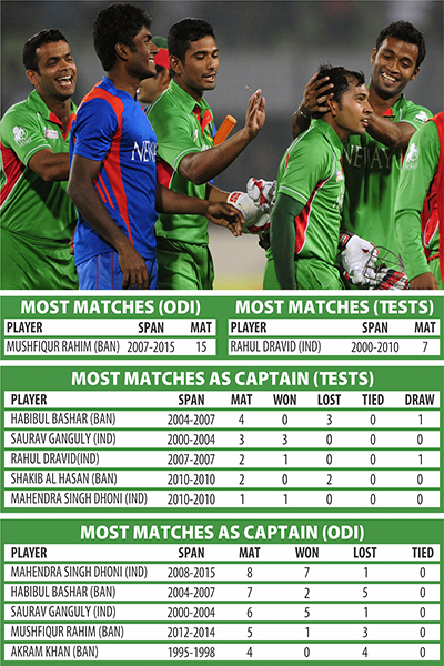 BAN-V-INDIA-cricket-stata-&-records-004-NS.jpg