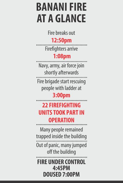 banani_fire_rescue_1.jpg