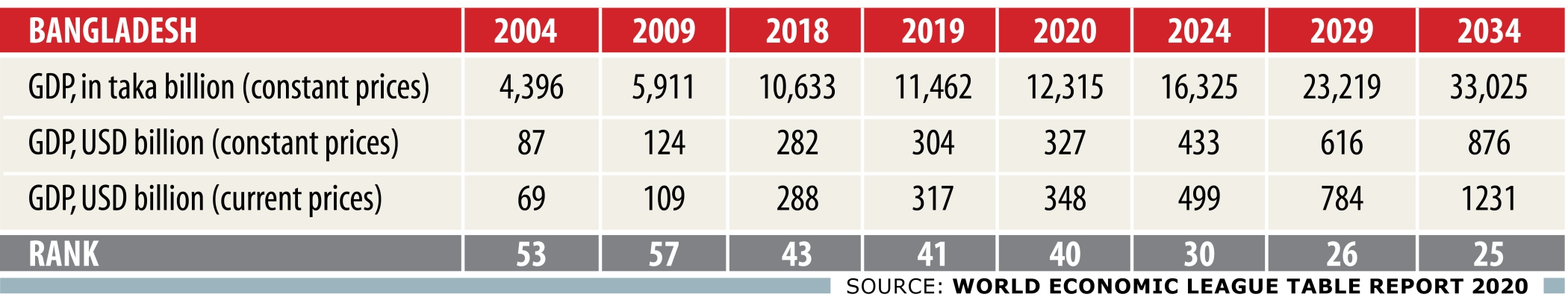 bangladesh_economy_largest_2.jpg