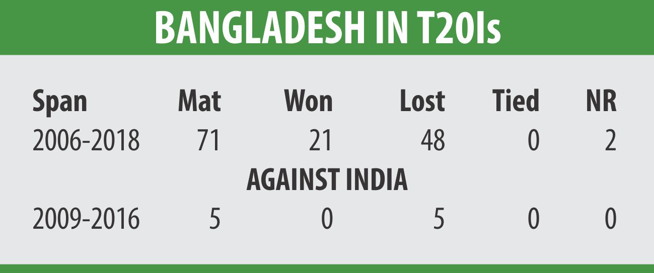 bangladesh_t20_info.jpg