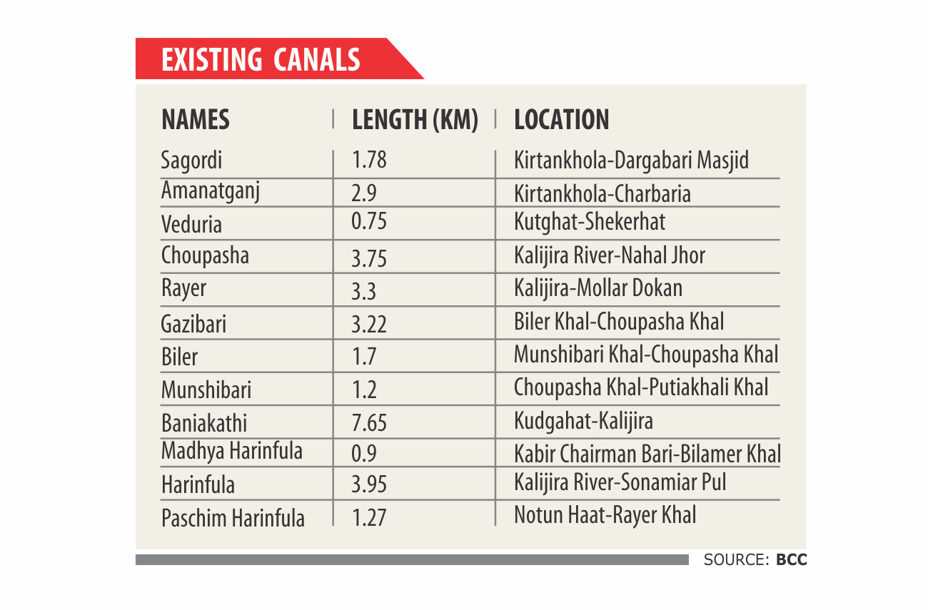 barishal_canals.jpg