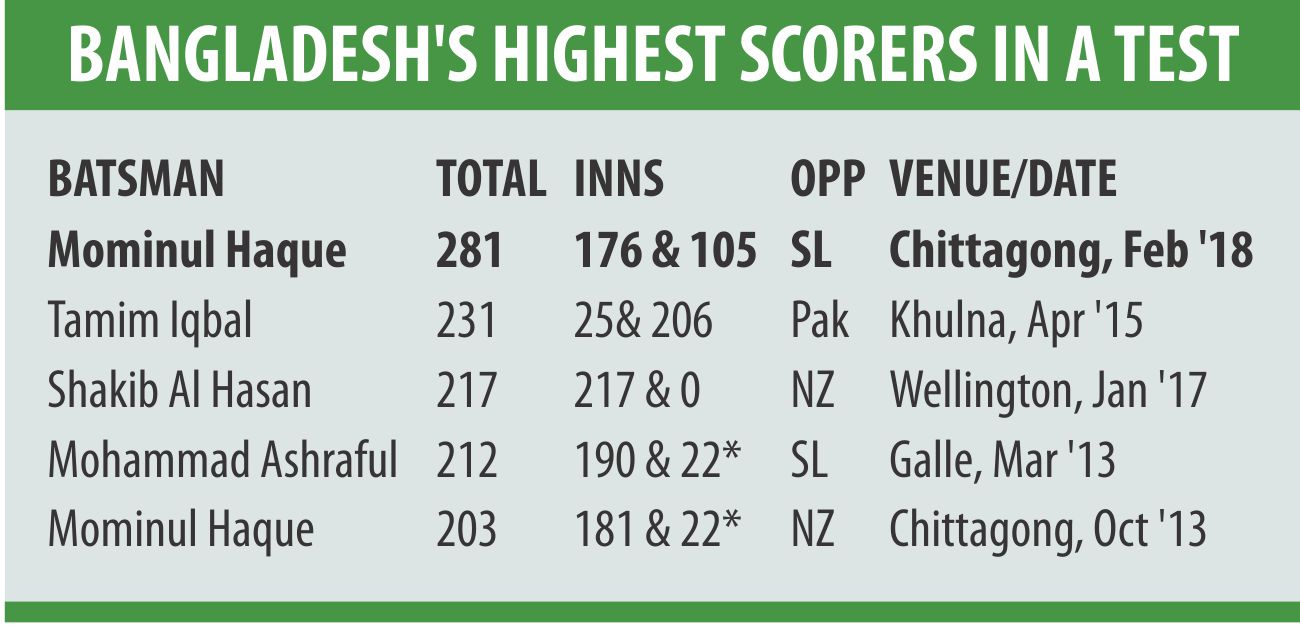 bd_highest_test_scorer.jpg
