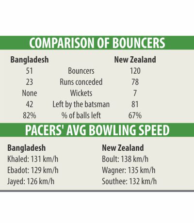bd_nz_bowiling_info.jpg