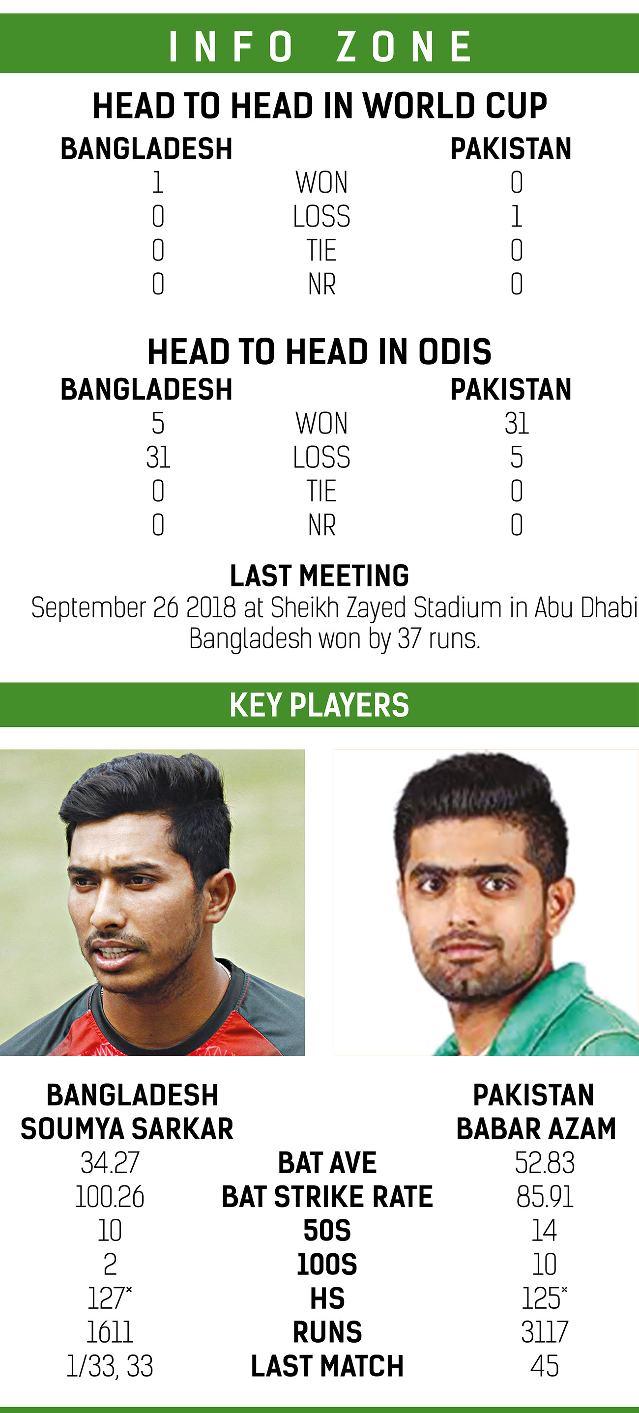bd_vs_pak_info.jpg
