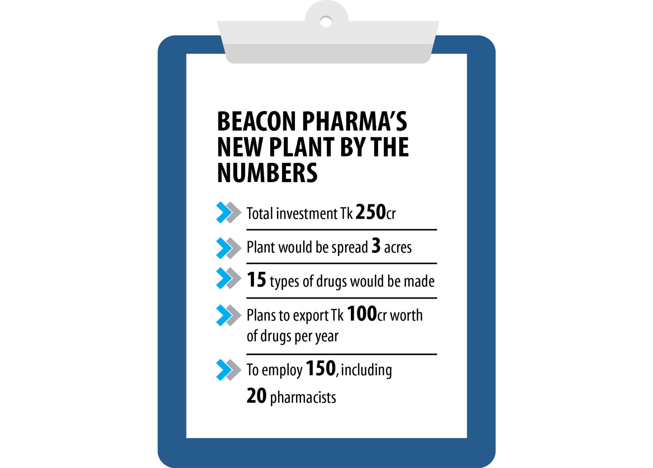 beacon-pharmaceuticals-1.jpg