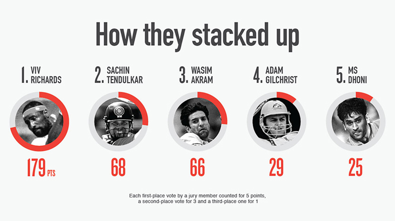 Best-ODI-players-NS.jpg