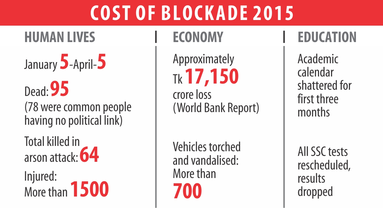 blockade infograph.jpg
