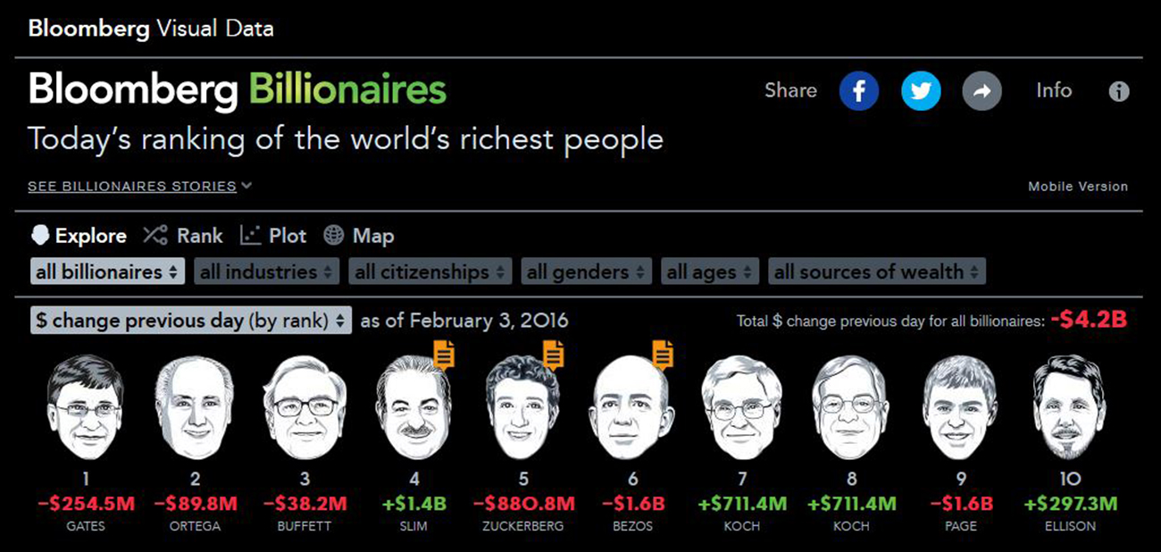 Bloomberg-Billionaires-Index-wb.jpg