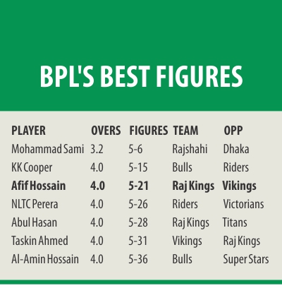 bpl best bowling.jpg