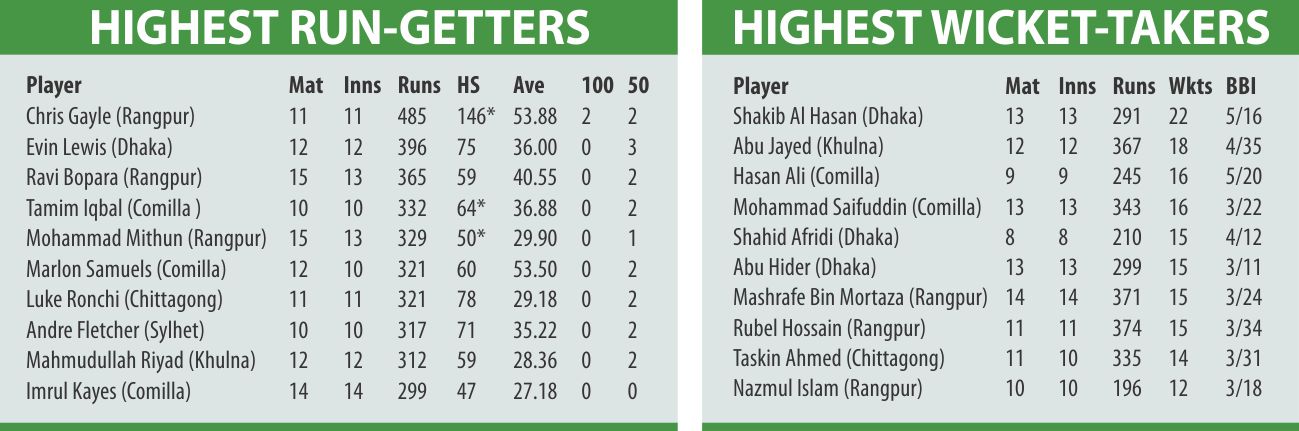 bpl_stat_2017.jpg