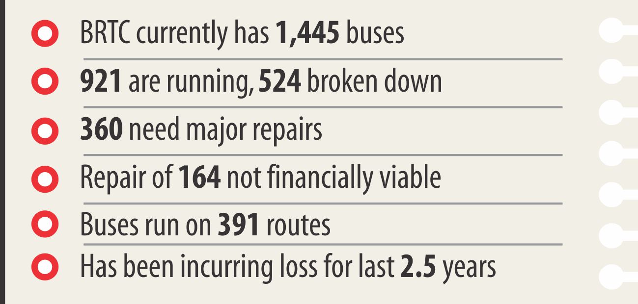 brtc_bus.jpg