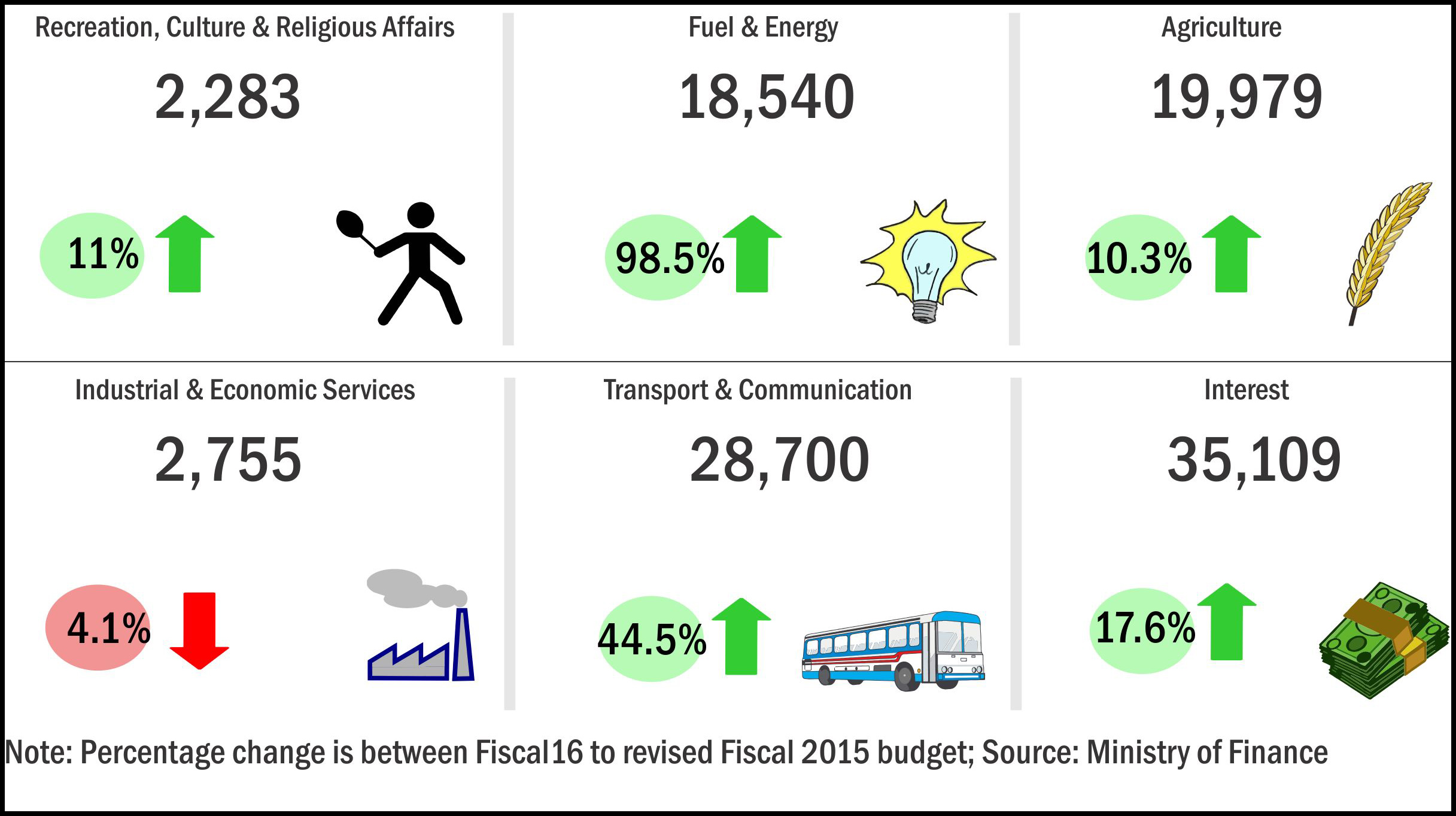 budget-overall-2.jpg