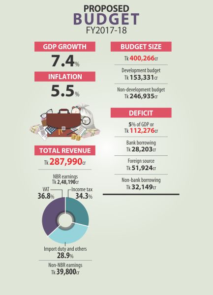 budget_info.jpg