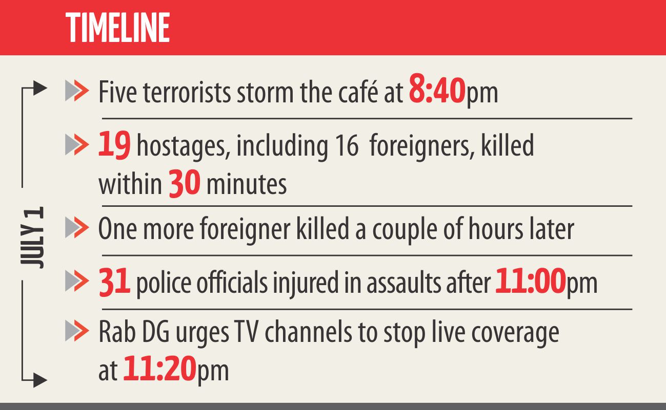 cafe_attack_timeline.jpg
