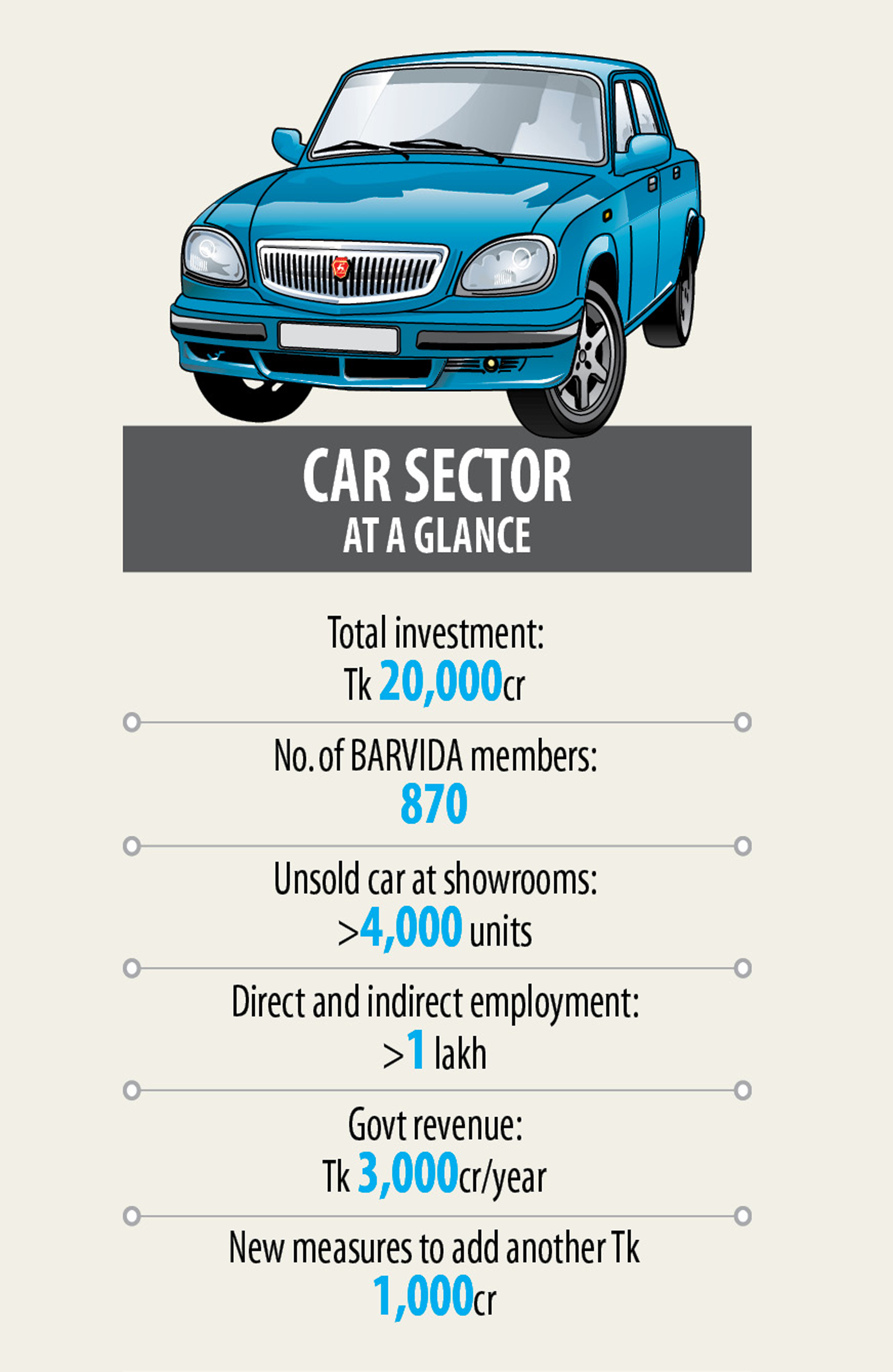 car-sector.jpg