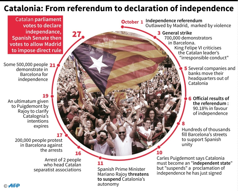 catalonia