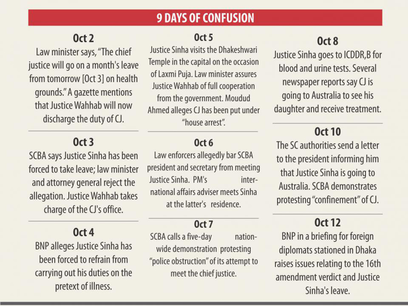 chief_justice_leave_confusion-wb.jpg