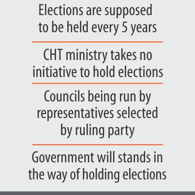 cht_elections.jpg