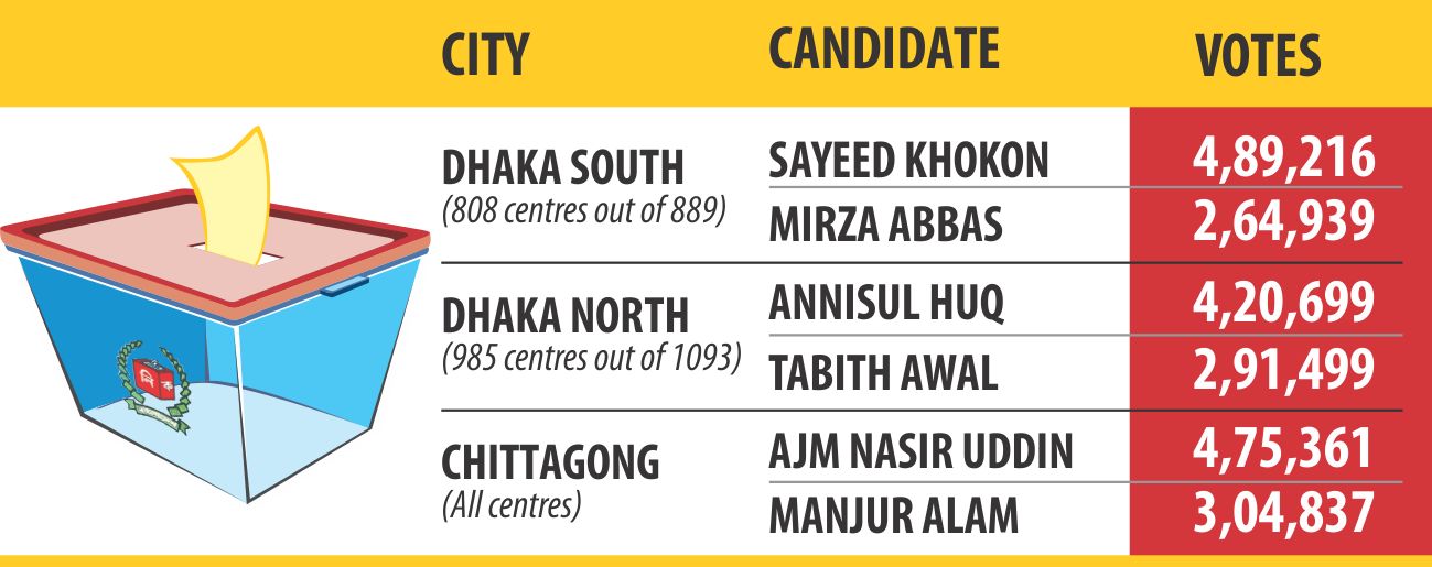 city-poll-2015-stat.jpg