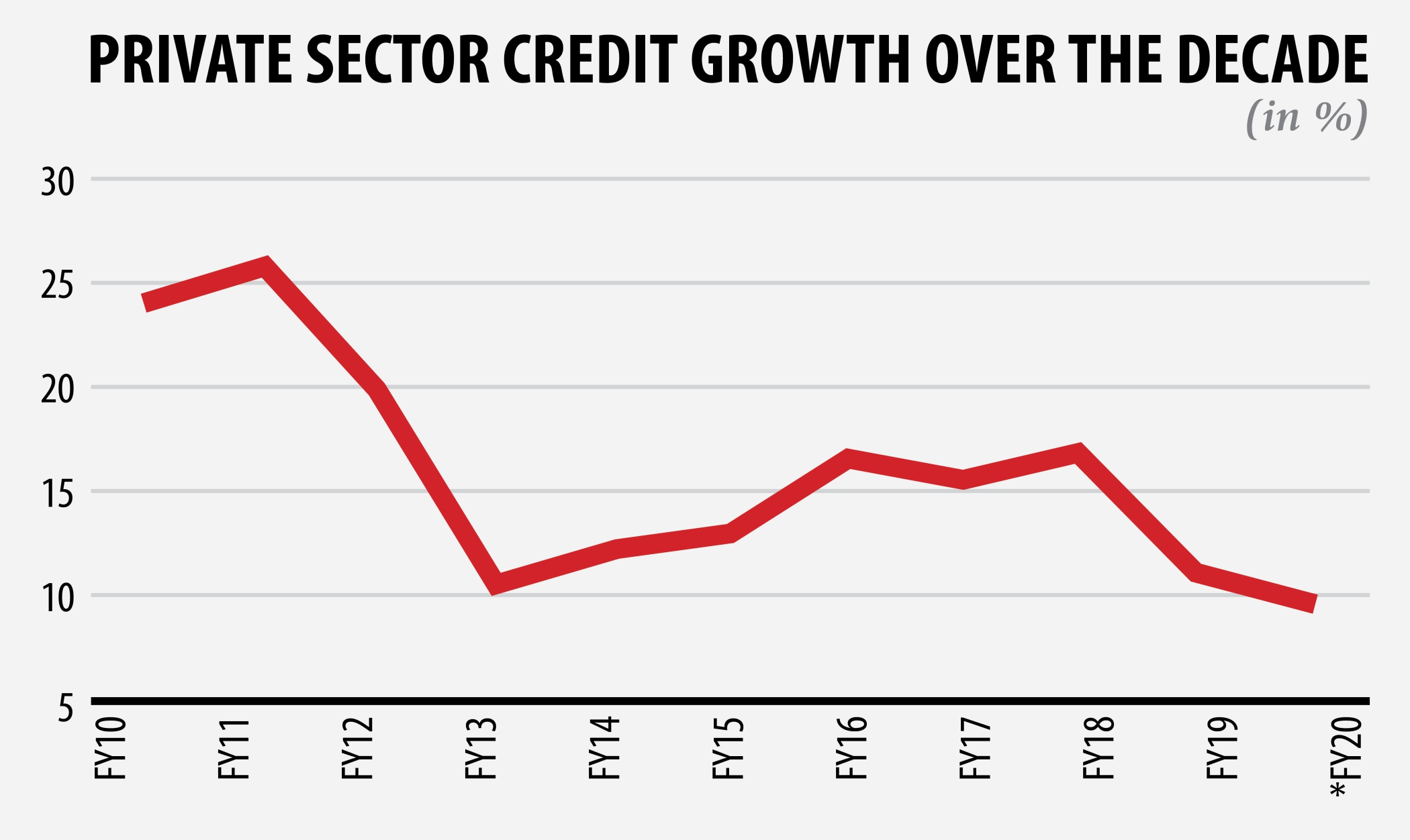 credit_growth_private_sector.jpg