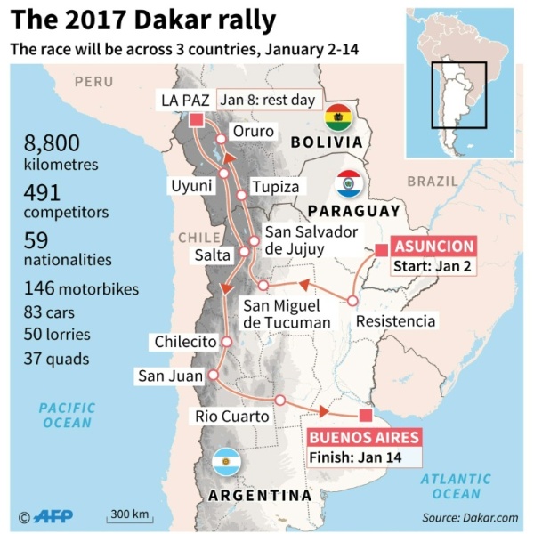 Dakar Rally