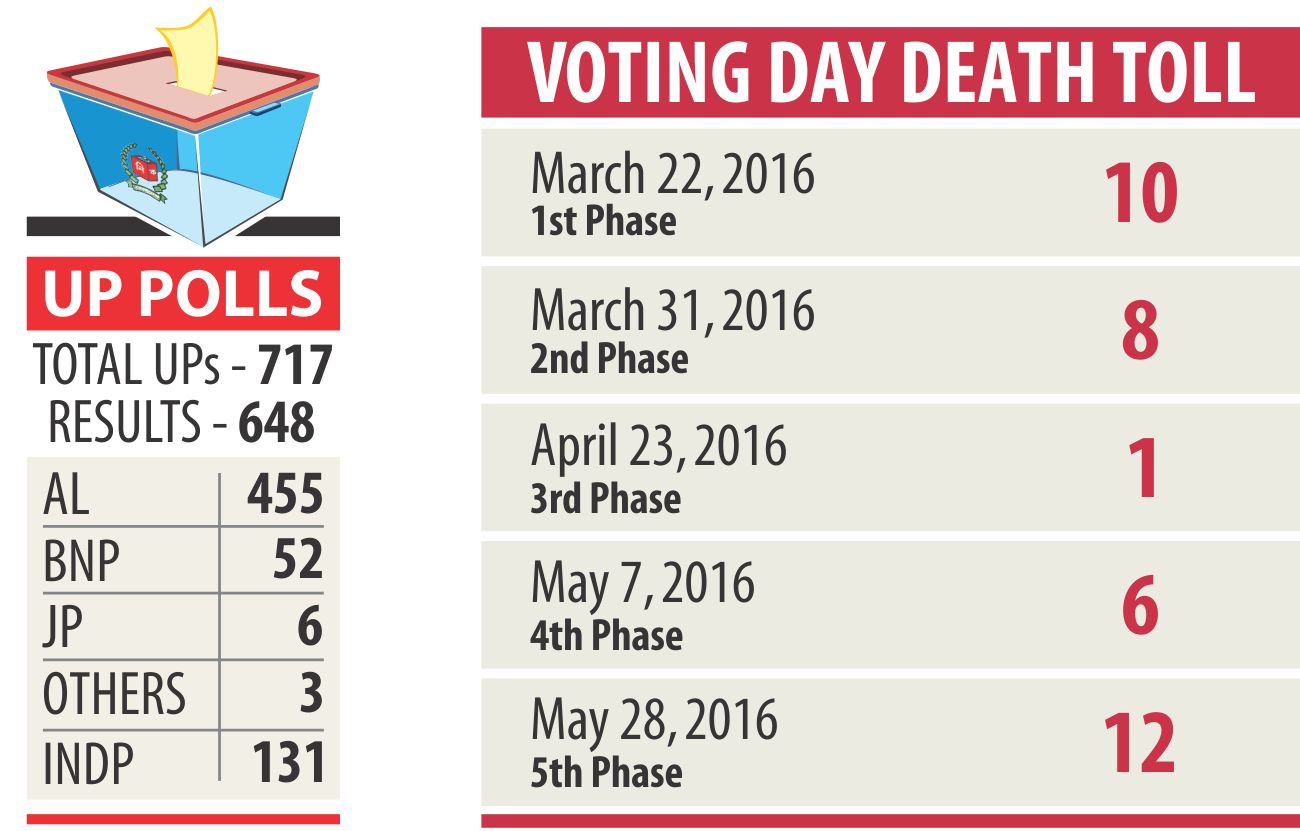 deadliest poll.jpg