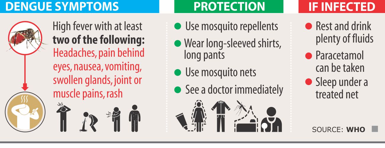 Dengue fever in Bangladesh 2018