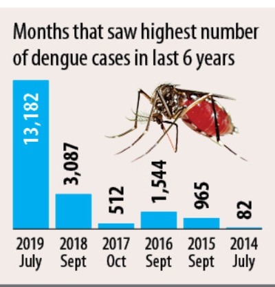 dengue_chart_1.jpg