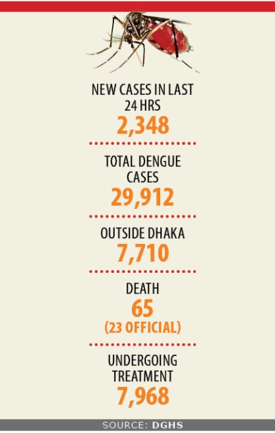 dengue_chart_4.jpg