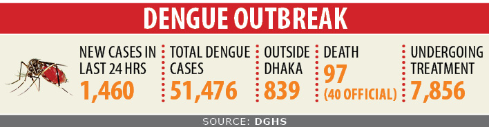 dengue_chart_6.jpg