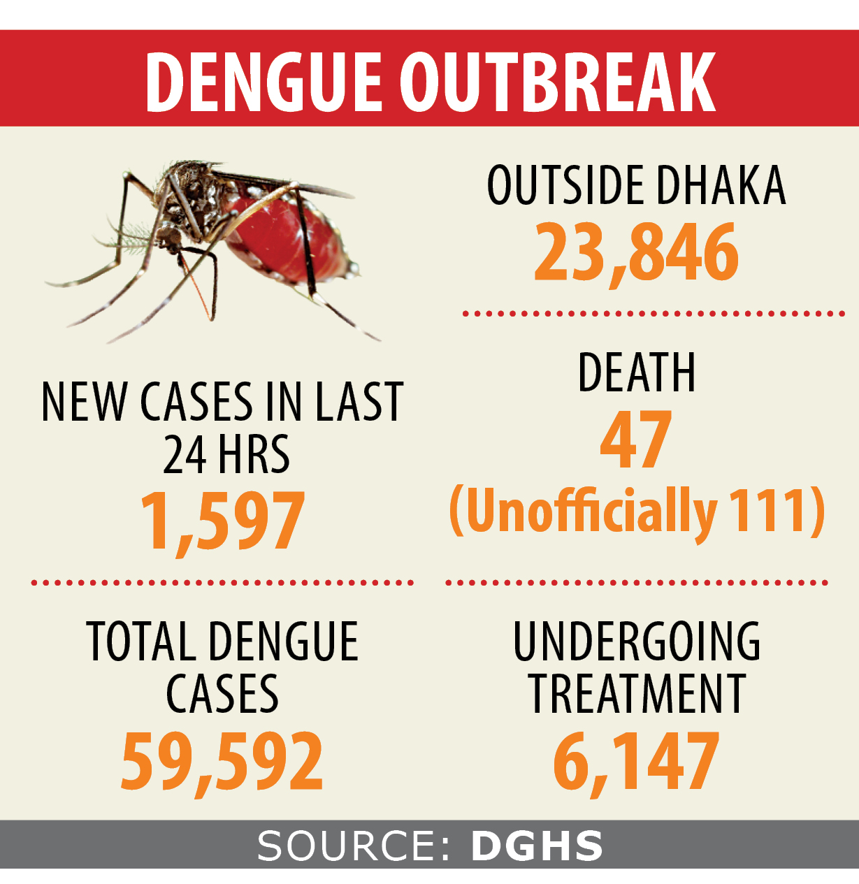 dengue_infograph.jpg