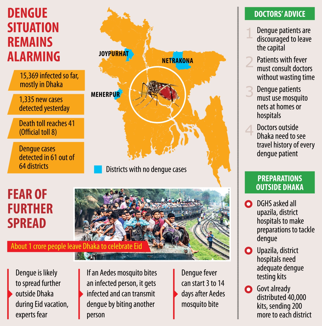 dengue_spread_alarm.jpg