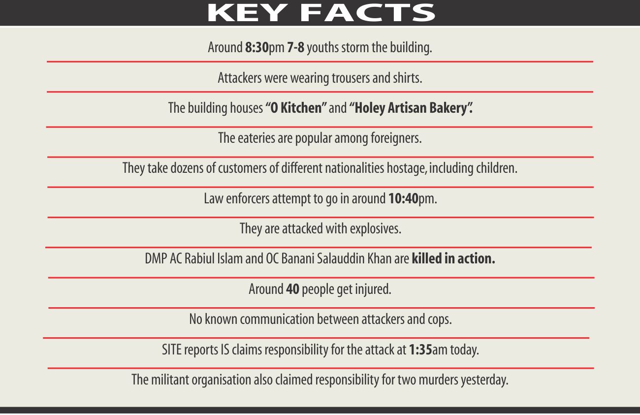 dhaka attack fact.jpg