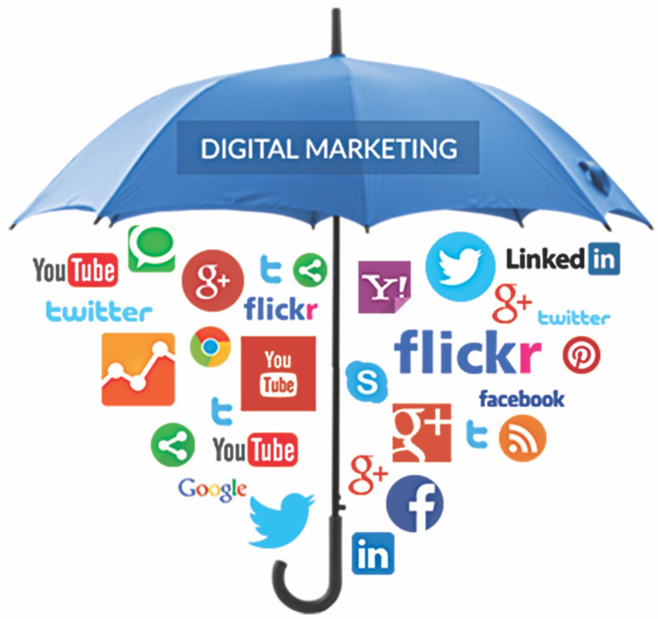 Digital marketing skills