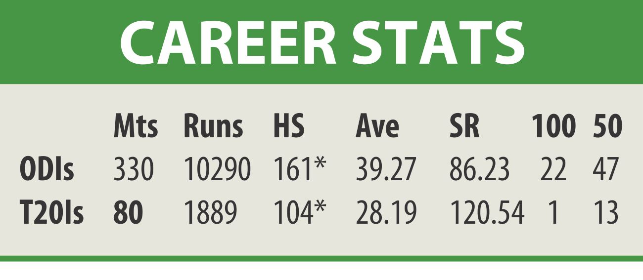 dilshan career stat.jpg